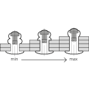 Multigrip Mehrbereichsblindniet Stahl/Stahl FK 3,2 X 09|1,0-4,0mm